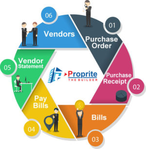 Purchase Management in Accounting Software